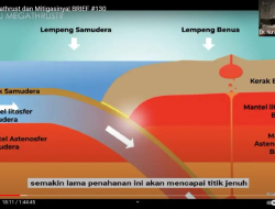 Hasil Riset BRIN Ungkap Dua Ancaman Gempa Megathrush