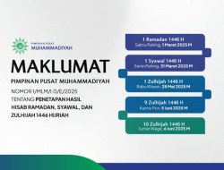 Muhammadiyah Tetapkan 1 Maret Awal Puasa, Lebaran Idul Fitri 31 Maret 2025