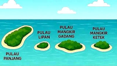 Dulu Milik Aceh, Sekarang Sumut: Ada Aroma Investasi Migas di Balik Peralihan 4 Pulau?