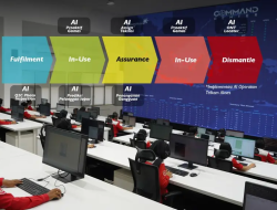 Telkom Akses Gaspol! AI Bikin Kerja Makin Ngebut, Proses Bisnis Kini Serba Otomatis