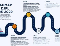 Ditjen Hubla Satukan 51 Aplikasi Jadi ‘MaritimHUB’, Layanan Laut Kini Satu Pintu!