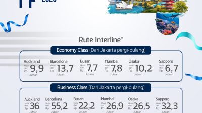 Cuma Sampai 4 Februari! Intip Daftar Harga Tiket Murah Garuda Indonesia di GOTF 2026