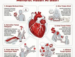 Penyebab Rusaknya Hati Manusia