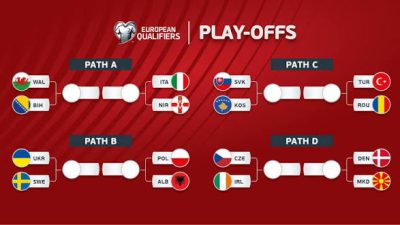 Jadwal Playoff Piala Dunia 2026 Zona Eropa, yang Terpleset Langsung Tersingkir!
