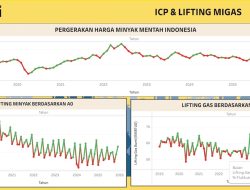 Lalu Lintas Selat Hormuz Pulih, Pasokan Minyak Dunia Merekah dan Tekan ICP Indonesia